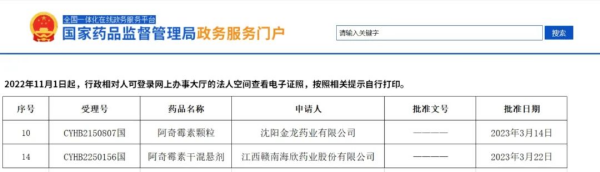  晶易動態 | 阿奇霉素顆粒、阿奇霉素干混懸劑順利過評！ 