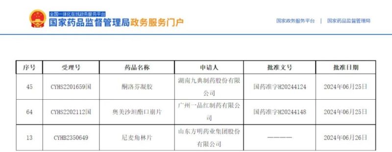 3個(gè)項(xiàng)目獲批，2個(gè)全國首家！