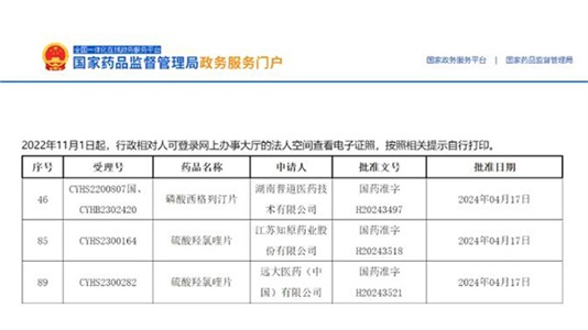 晶易動態(tài) | 獲批項目再增3個！