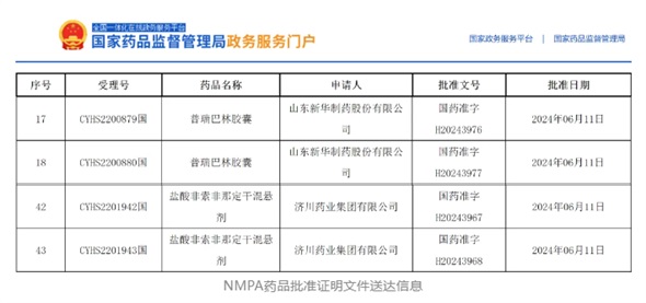 2個(gè)項(xiàng)目獲批，鹽酸非索非那定干混懸劑全國首家！